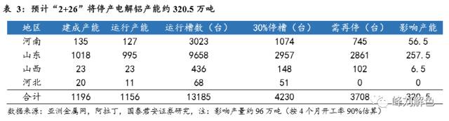 鋁價2萬元/噸，那氧化鋁呢？
