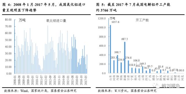 鋁價2萬元/噸，那氧化鋁呢？