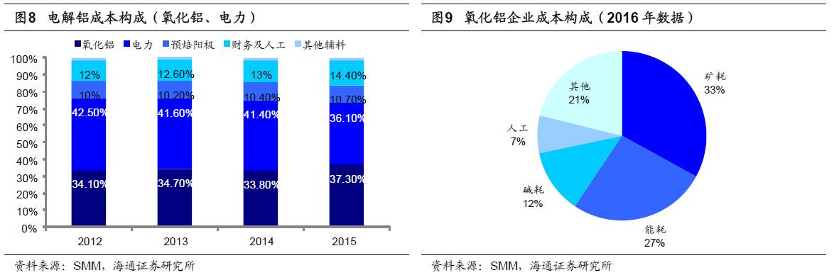 煤、鋼、有色，誰在竊喜，誰在憂慮？