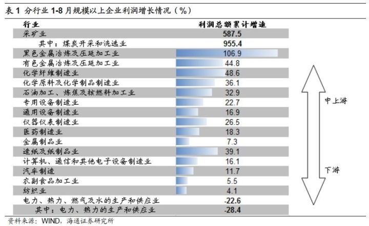 煤、鋼、有色，誰在竊喜，誰在憂慮？