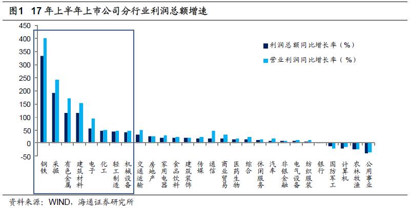 煤、鋼、有色，誰在竊喜，誰在憂慮？