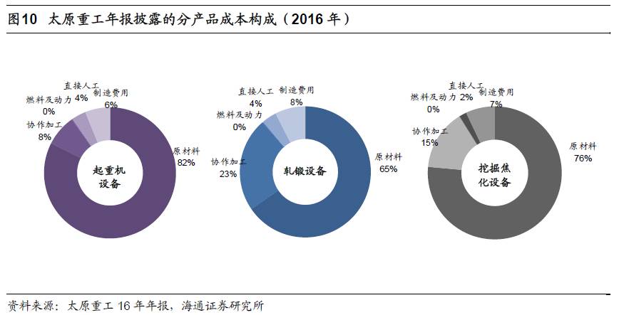 煤、鋼、有色，誰在竊喜，誰在憂慮？
