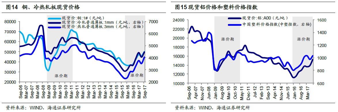 煤、鋼、有色，誰在竊喜，誰在憂慮？